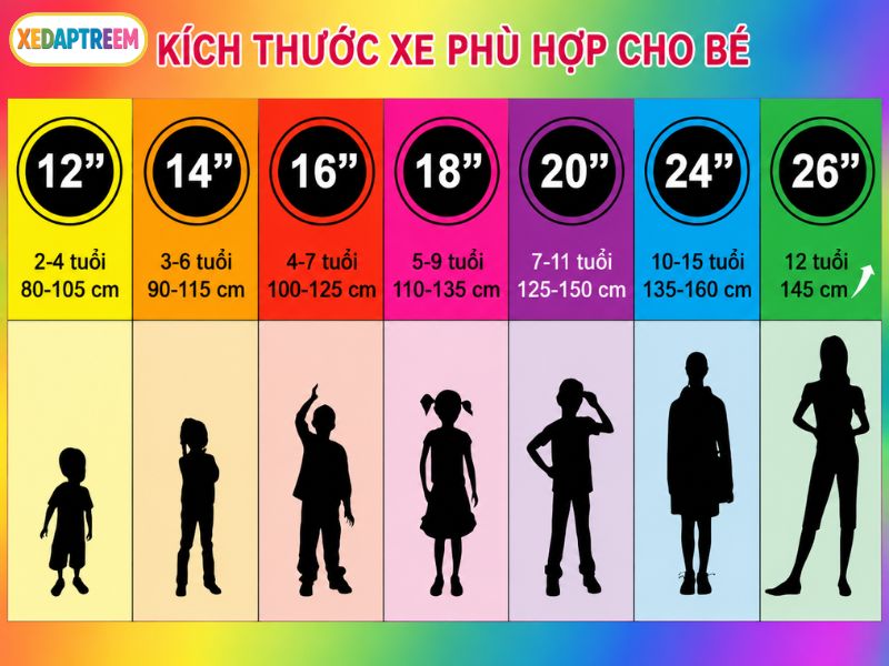 Kích Thước Xe Đạp Trẻ Em Theo Độ Tuổi Và Chiều Cao Chuẩn 10 Bảng Chọn Size Kích Thước Xe Đạp Trẻ Em Chuẩn Nhất